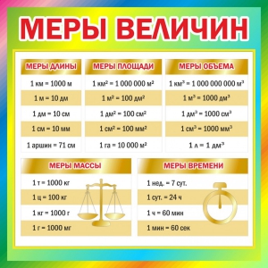 Стенд "Меры величин" - fgospostavki.ru - Томск