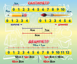 Стенд "Сантиметр" - fgospostavki.ru - Томск