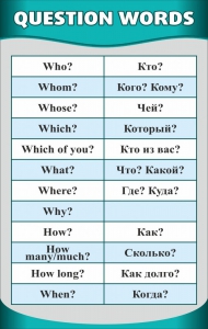 Стенд "Вопросительные слова" - fgospostavki.ru - Томск
