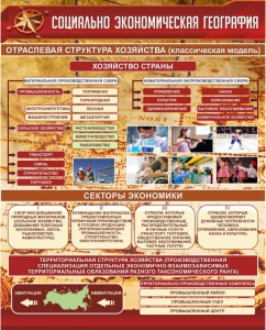 Стенд "Социально-экономическая география. Отраслевая структура хозяйства" - fgospostavki.ru - Томск