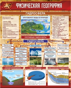 Стенд "Физическая география. Гидросфера" Вариант 1 - fgospostavki.ru - Томск