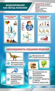 Стенд "Моделирование как метод познания" - fgospostavki.ru - Томск