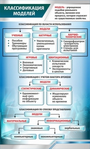 Стенд "Классификация моделей" - fgospostavki.ru - Томск