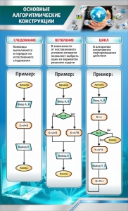 Стенд "Основные алгоритмические функции" - fgospostavki.ru - Томск