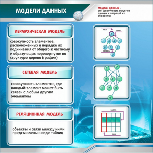 Стенд "Модели данных" - fgospostavki.ru - Томск