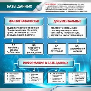 Стенд "Базы данных" - fgospostavki.ru - Томск