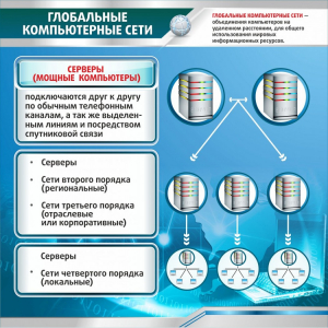 Стенд "Глобальные компьютерные сети" - fgospostavki.ru - Томск