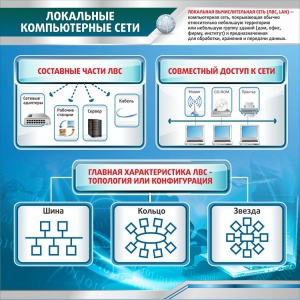 Стенд "Локальные компьютерные сети" - fgospostavki.ru - Томск