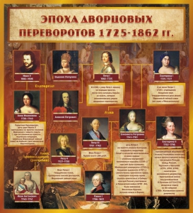 Стенд "Эпоха дворцовых переворотов" - fgospostavki.ru - Томск