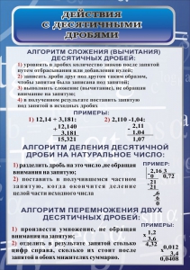 Стенд "Действия с десятичными дробями" - fgospostavki.ru - Томск