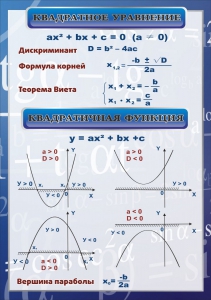 Стенд "Квадратное уравнение" Вариант 2 - fgospostavki.ru - Томск