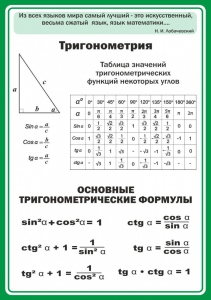Стенд "Тригонометрия" Вариант 2 - fgospostavki.ru - Томск