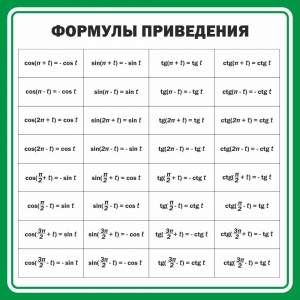 Стенд "Формулы приведения" - fgospostavki.ru - Томск