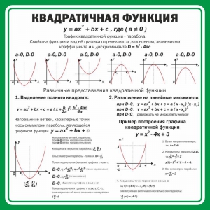 Стенд "Квадратичная функция" - fgospostavki.ru - Томск
