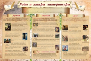 Стенд "Роды и жанры литературы" - fgospostavki.ru - Томск