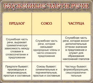 Стенд "Служебные части речи" - fgospostavki.ru - Томск