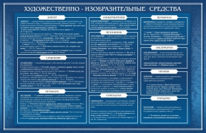 Стенд "Художественно-изобразительные средства" - fgospostavki.ru - Томск