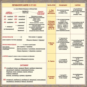 Стенд "Правописание Н и НН" - fgospostavki.ru - Томск