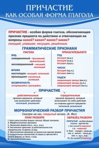 Стенд "Причастие как особая форма глагола" - fgospostavki.ru - Томск