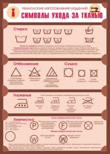 Стенд "Символы ухода за тканью" - fgospostavki.ru - Томск