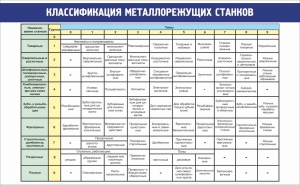 Стенд "Классификация металлорежущих станков" - fgospostavki.ru - Томск