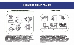 Стенд "Шлифовальные станки" - fgospostavki.ru - Томск