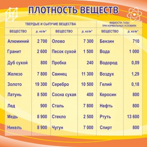Стенд "Плотность веществ" - fgospostavki.ru - Томск