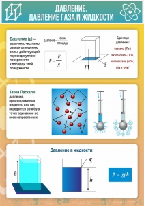 Стенд "Давление газа и жидкости" - fgospostavki.ru - Томск