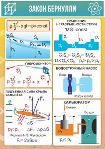 Стенд "Закон Бернулли" - fgospostavki.ru - Томск