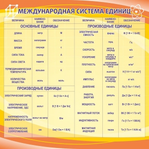 Стенд "Международная система единиц" - fgospostavki.ru - Томск
