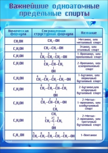 Стенд "Важнейшие одноатомные предельные спирты" - fgospostavki.ru - Томск
