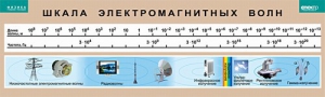 Таблица. Физика. Шкала электромагнитных волн. - fgospostavki.ru - Томск