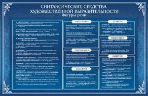 Стенд "Синтаксические средства" - fgospostavki.ru - Томск