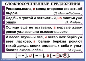Комплект таблиц. Орфография и пунктуация 6-7 класс - fgospostavki.ru - Томск