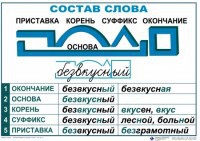 Комплект таблиц "Основные правила и понятия по русскому языку" - fgospostavki.ru - Томск
