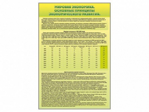 Стенды "Диаграммы и графики, отражающие статистические данные по экономике России и мира" - fgospostavki.ru - Томск