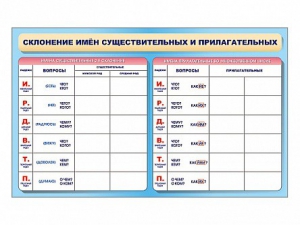 Фрагмент (демонстрационный) маркерный (двухсторонний) "Склонение имен существительных и прилагательных" - fgospostavki.ru - Томск