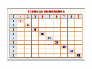 Фрагмент (демонстрационный) маркерный "Таблица умножения" - fgospostavki.ru - Томск