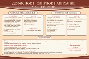 Стенд "Дефисное и слитное написание частей речи" - fgospostavki.ru - Томск