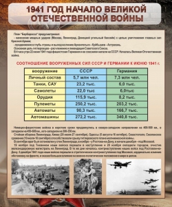Стенд "1941 год. Начало великой отечественной войны" - fgospostavki.ru - Томск