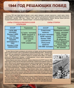 Стенд "1944 год решающих побед" - fgospostavki.ru - Томск