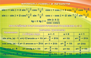 Стенд "Формулы суммы и разности" - fgospostavki.ru - Томск