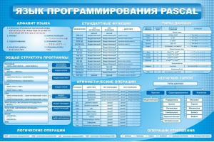Стенд "Язык программирования Pascal" - fgospostavki.ru - Томск