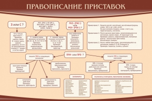 Стенд "Правописание приставок" Вариант 2 - fgospostavki.ru - Томск