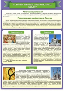 Стенд "История Мировых религий" - fgospostavki.ru - Томск