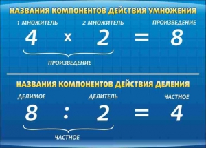 Стенд "Компоненты умножения и деления" - fgospostavki.ru - Томск