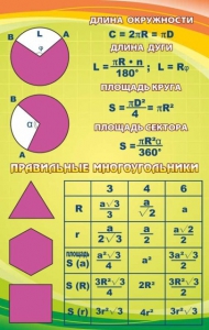 Стенд "Правильные многоугольники" - fgospostavki.ru - Томск
