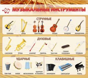 Стенд "Музыкальные инструменты" - fgospostavki.ru - Томск