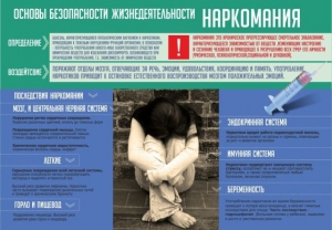 Стенд "Наркомания" - fgospostavki.ru - Томск