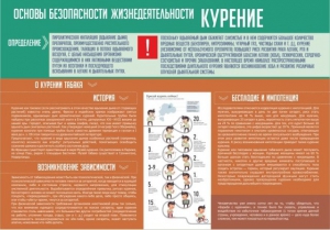 Стенд "Курение" - fgospostavki.ru - Томск